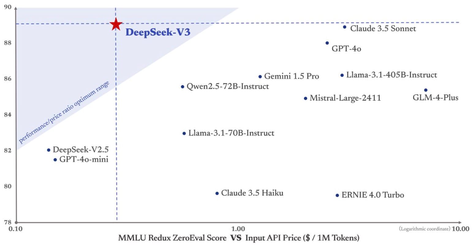 deepseek-v3-vs-chatgpt-4o.jpg