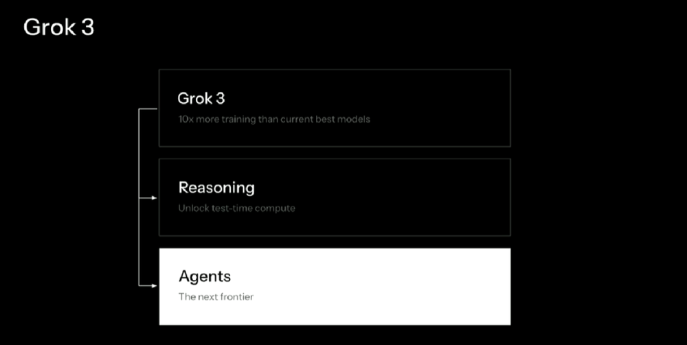 Grok 3: Musk’s xAI Unleashes a New Era in AI with Unprecedented Power